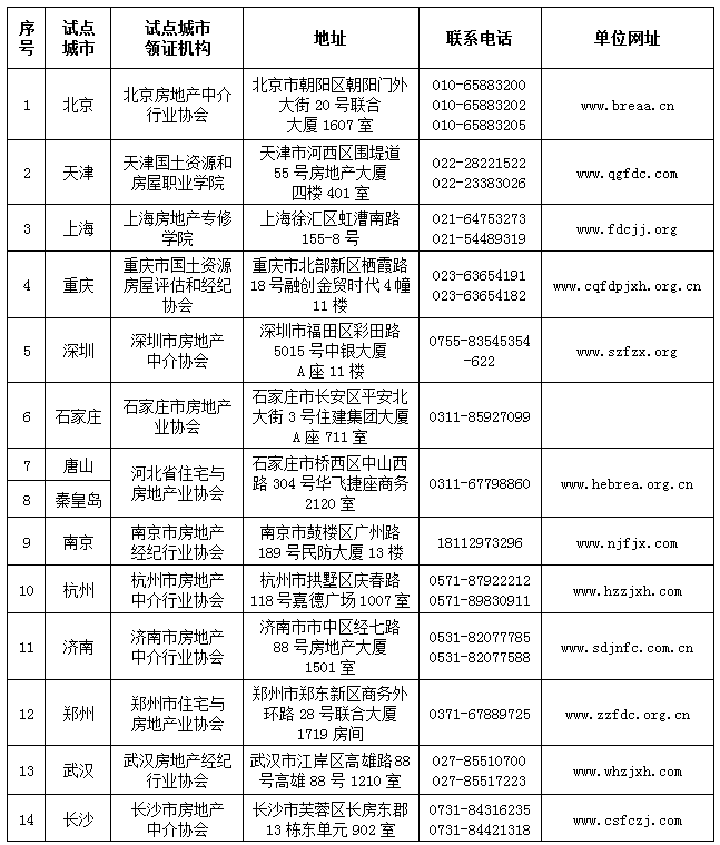經紀人協理在企業中的定位與作用